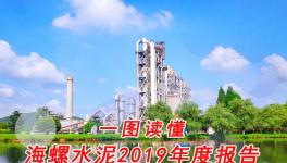 利潤總額445.6億！一圖讀懂海螺水泥2019年度報(bào)告