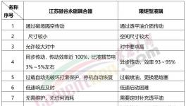 25年零維護(hù)！海螺水泥選擇這種永磁耦合器！