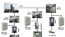 解決電力諧波污染及危害！華潤(rùn)、南方、金隅等這么做