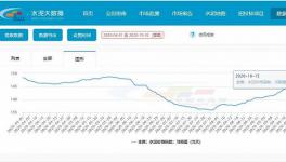 “金九銀十”，水泥板塊的春天？