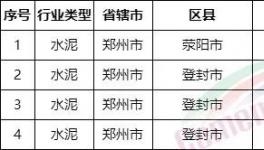 重磅！河南省不停產(chǎn)水泥企業(yè)名單發(fā)布！