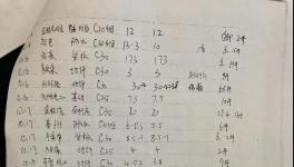 商砼企業(yè)長期非法生產經營，當地主管部門為其背書擔保！