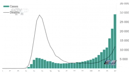 連夜逃離！歐洲12國下達“封鎖令”！