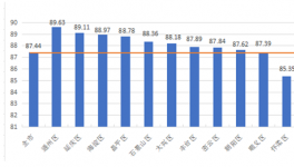 北京第三次預拌混凝土質(zhì)量狀況評估結(jié)果公布！