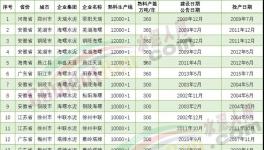 厲害！19條10000t/d水泥生產(chǎn)線落地！亮點(diǎn)全在這里……