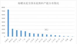 水泥界的茅臺(tái)！海螺水泥大揭秘........