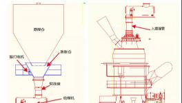 這樣改造后，煤磨系統(tǒng)終于穩(wěn)定運行了！