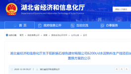 又一條6200t/d水泥熟料生產(chǎn)線將開建！