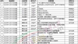 注意！3000多家水泥廠！環(huán)保檢查清單來了！幾十家水泥廠被通報！