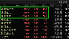 “開一停四”都來了！三巨頭集體漲價！