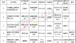 曝光！42.5水泥成重災(zāi)區(qū)！12批次不合格?。ǜ矫麊危?></a>
							</div>
												<div   id=