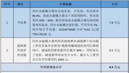 水泥生產(chǎn)被遺忘的角落，節(jié)能降耗專家支招！