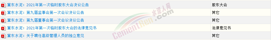 重磅！唐山冀東水泥上市公司連發(fā)五條公告高層大調(diào)整