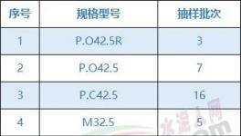 注意！這18家水泥質(zhì)量不合格?。ǜ矫麊危?></a>
							</div>
												<div   id=