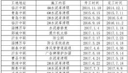 事故高發(fā)！水泥企業(yè)清庫難題解決了……