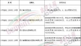 壟斷市場！多家水泥廠被罰！