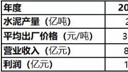 爭(zhēng)奪！海螺、金隅冀東、紅獅、“搶地盤”開始了！