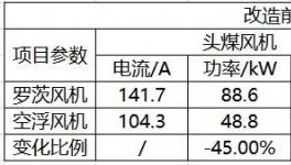 節(jié)電45%！中聯(lián)、南方、亞東等近百家水泥企業(yè)的共同選擇！