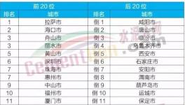 這一地區(qū)今年要完成15條水泥生產(chǎn)線超低排放改造！