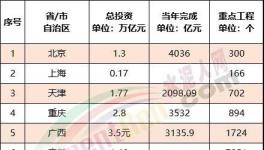 ?震撼！全國27000多個工程項目發(fā)布！水泥“漲價潮”來了！