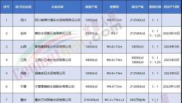 揭秘！金隅冀東、華新等都在瘋狂拆廠！背后原因竟是…