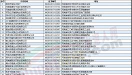 河南水泥企業(yè)即將停限產(chǎn)！水泥應(yīng)聲上調(diào)30-50元/噸！