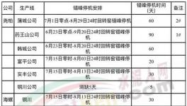 安排！關中地區(qū)水泥熟料生產線錯峰生產！