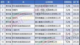 臺泥“血拼”背后的故事！