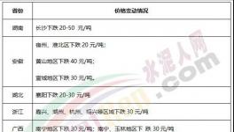 水泥價(jià)格仍舊保持“低位”，略有下降！
