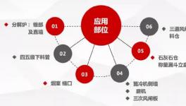 微晶耐磨新材， 水泥預熱器結皮徹底解決！