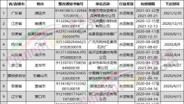 這些水泥企業(yè)要限期限改！否則不予排污！