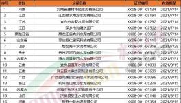 151家水泥企業(yè)生產(chǎn)許可證年底到期！