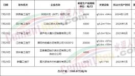 搶跑8月1日！多省新建水泥產(chǎn)能瘋狂公示！