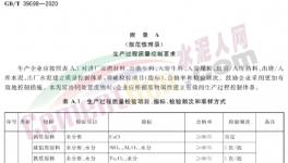 水泥加礦粉，為什么讓企業(yè)爭相采用？