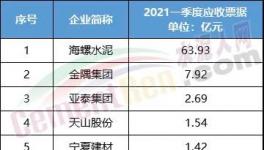 耍無(wú)賴！耍大牌！又有這些企業(yè)不付錢