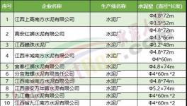 一大批水泥廠集體停產(chǎn)！最長(zhǎng)停200天！