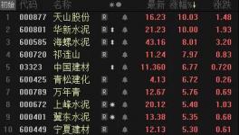 爆發(fā)了！水泥價格大漲！華新、天山領(lǐng)漲水泥股！