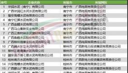 動(dòng)真格！近1000家水泥廠將受限！水泥價(jià)格瘋漲！