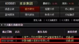 大棋！海螺入股亞泰！或另有想法！