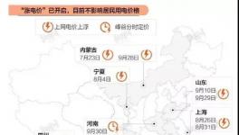 注意！10月15日起！電費上漲不受限！1700多家水泥廠受影響！