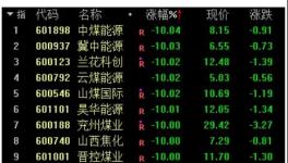 大跌100元/噸！發(fā)改委“叫停”亂漲價！連發(fā)3文！