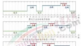 電價大漲80%！這里水泥大漲200元/噸！