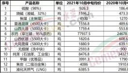 “漲價(jià)潮”真來了！買不到貨！打起來了！