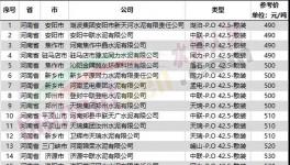 扛不??！水泥大省停產(chǎn)保價(jià)！