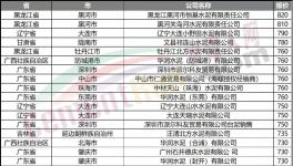 “饑餓營銷”！大漲150元/噸！多地又排隊了！