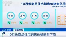 “限跌令”來了！21個城市發(fā)布！