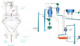 粉磨系統(tǒng)改造分享：臺(tái)時(shí)提25噸，熟料消耗降2%！