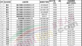 動手！海螺水泥連續(xù)收購多家水泥廠！