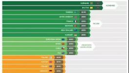 重大突破！工信部推薦的燒成技術(shù)成功應(yīng)用國(guó)外水泥廠！