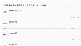 重磅！2021年水泥十大質(zhì)量品牌來(lái)襲！